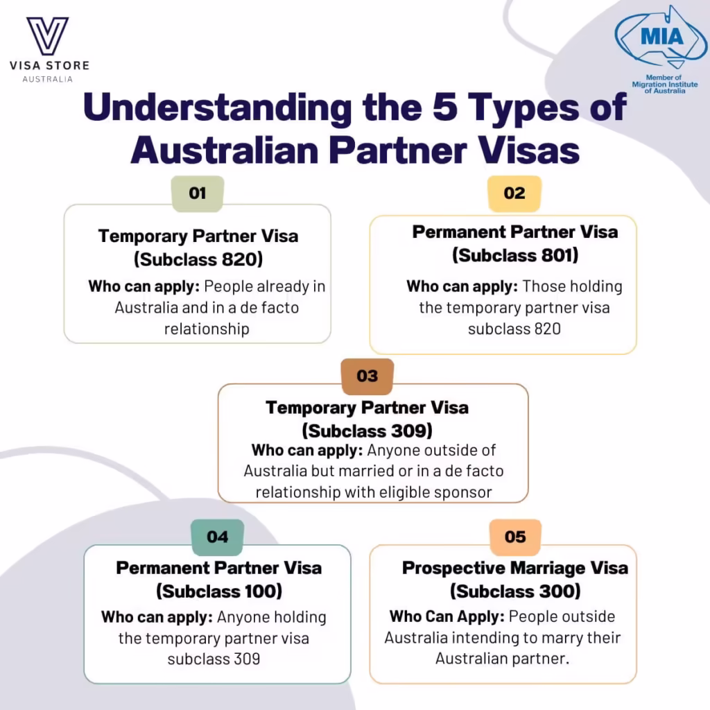 types of Australian partner visas